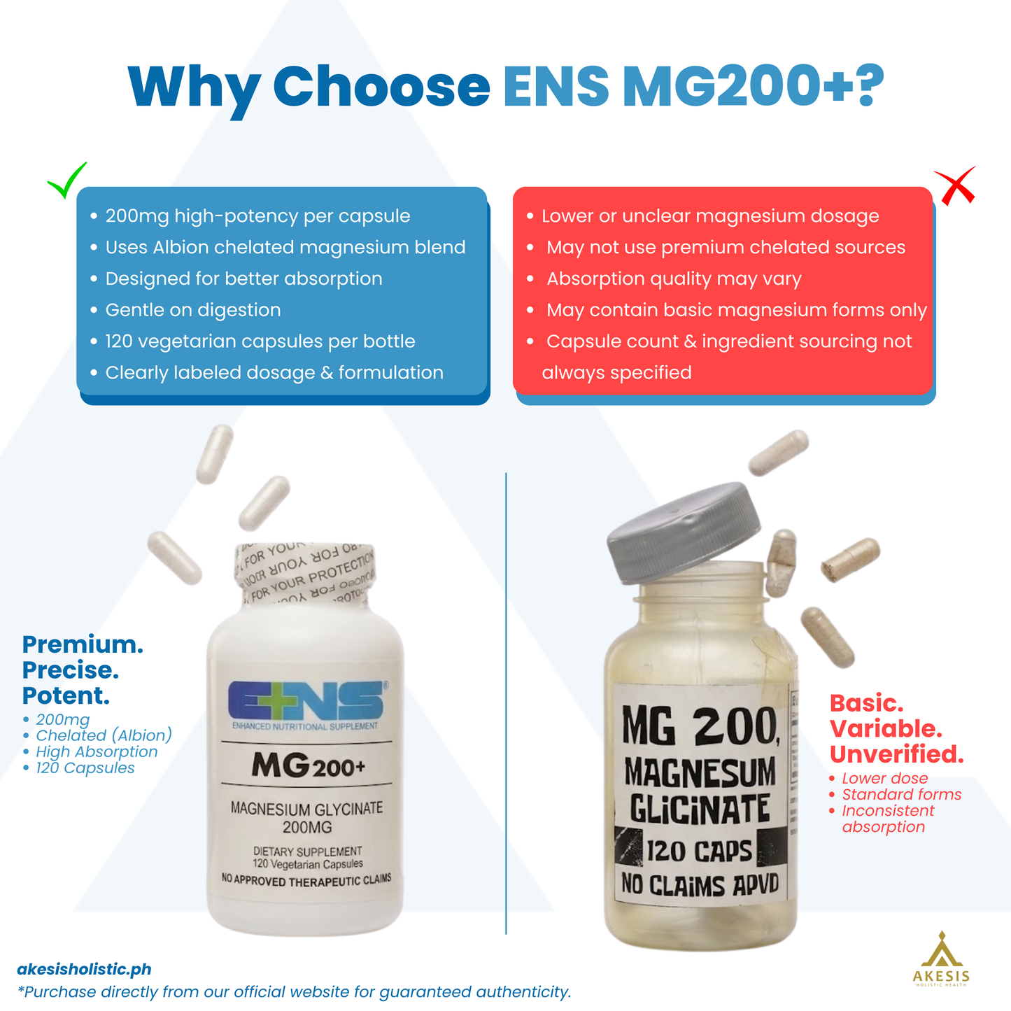 Magnesium Glycinate (MG200+ Advantage)