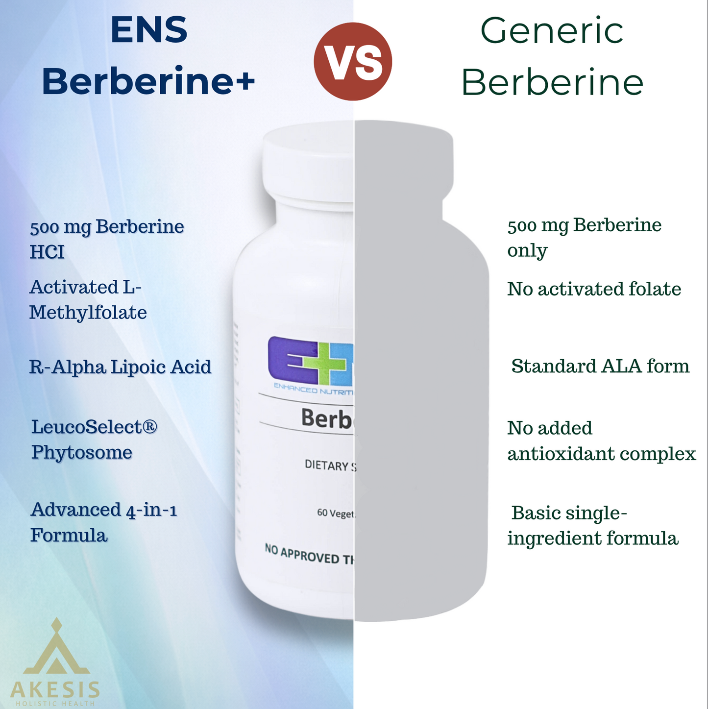 Berberine+ (Natural Alkaloid)