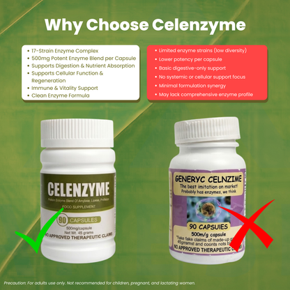 Celenzyme